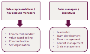 Focus areas