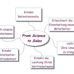 Warum From Science to Sales_de_Grafik