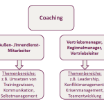 Coaching Übersicht_de
